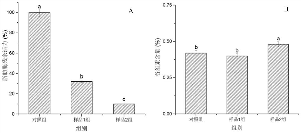 Rapid processing method of nutrition-enhanced stabilized rice bran