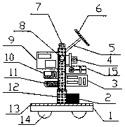 Warning guide board for municipal administration