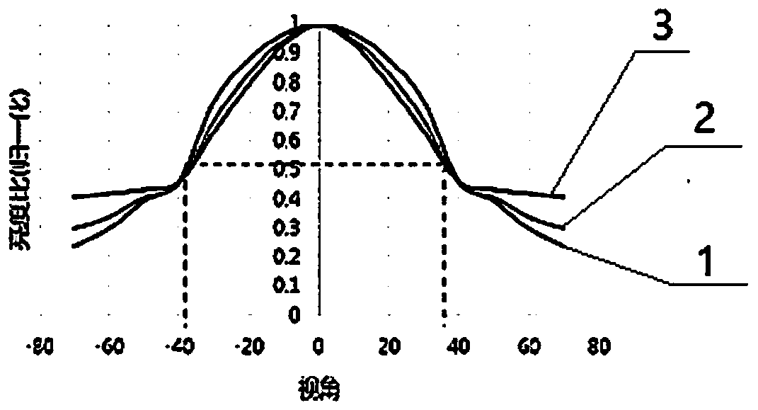 Display panel, manufacturing method thereof and display device