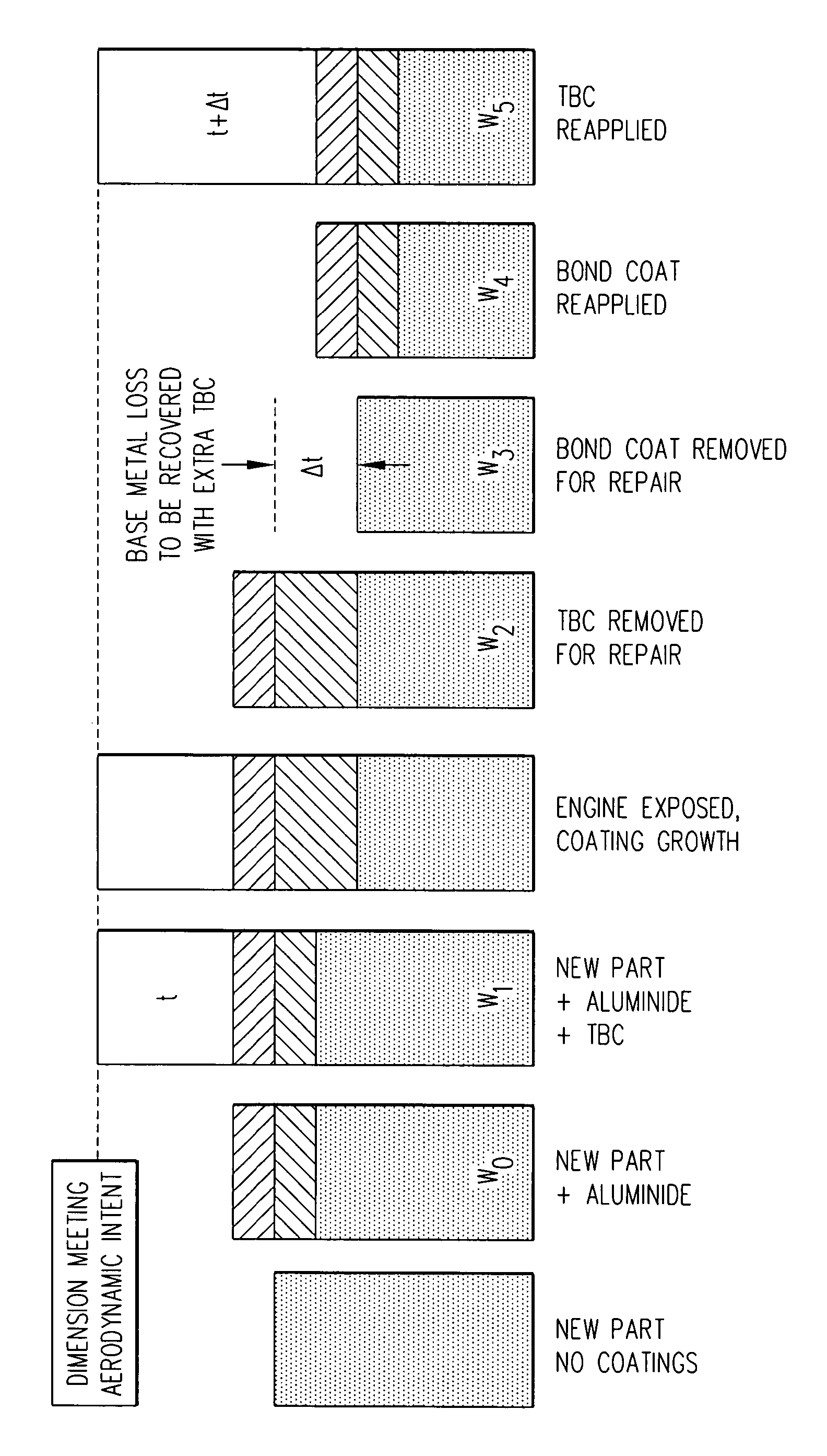 Method for repairing coated components