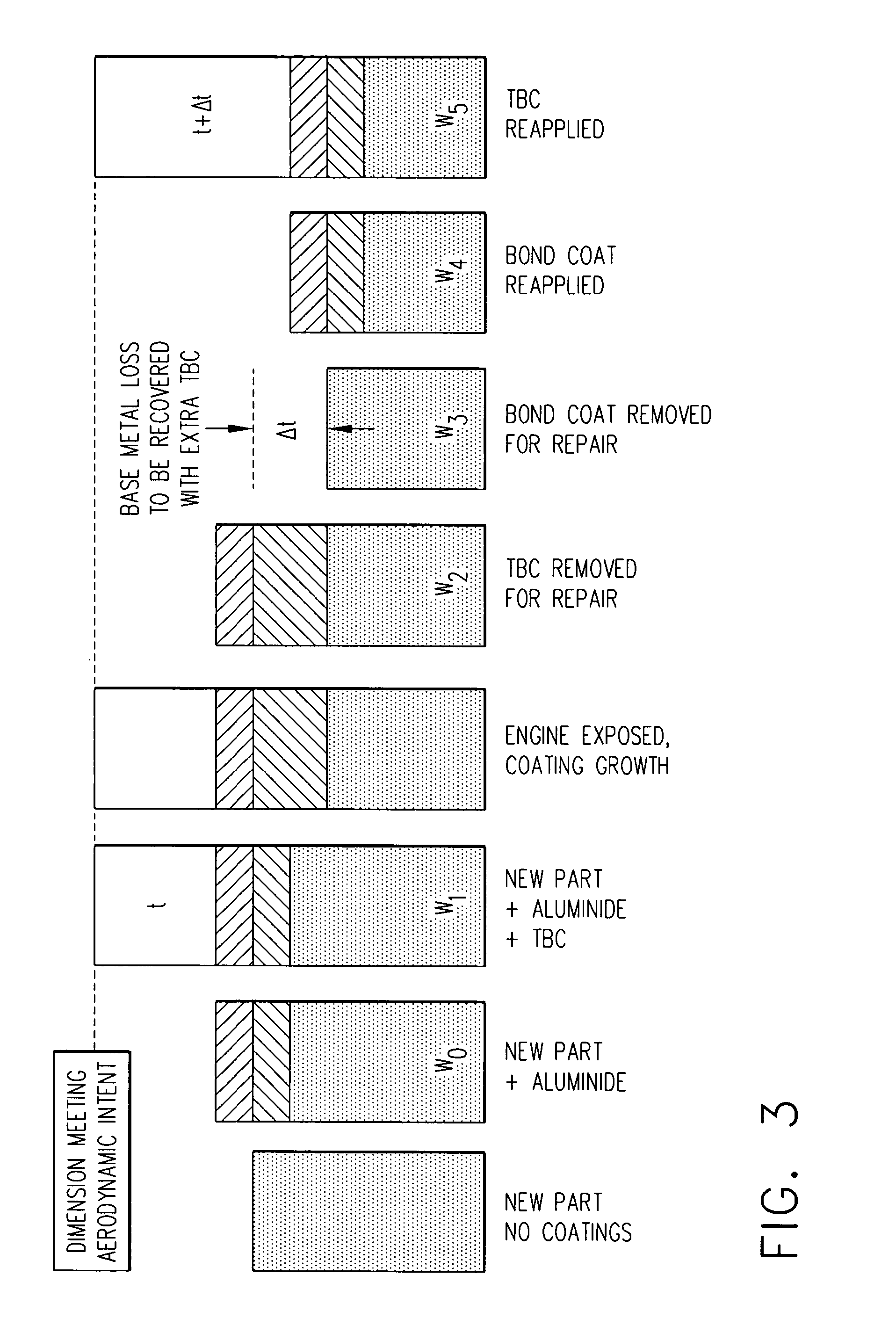 Method for repairing coated components