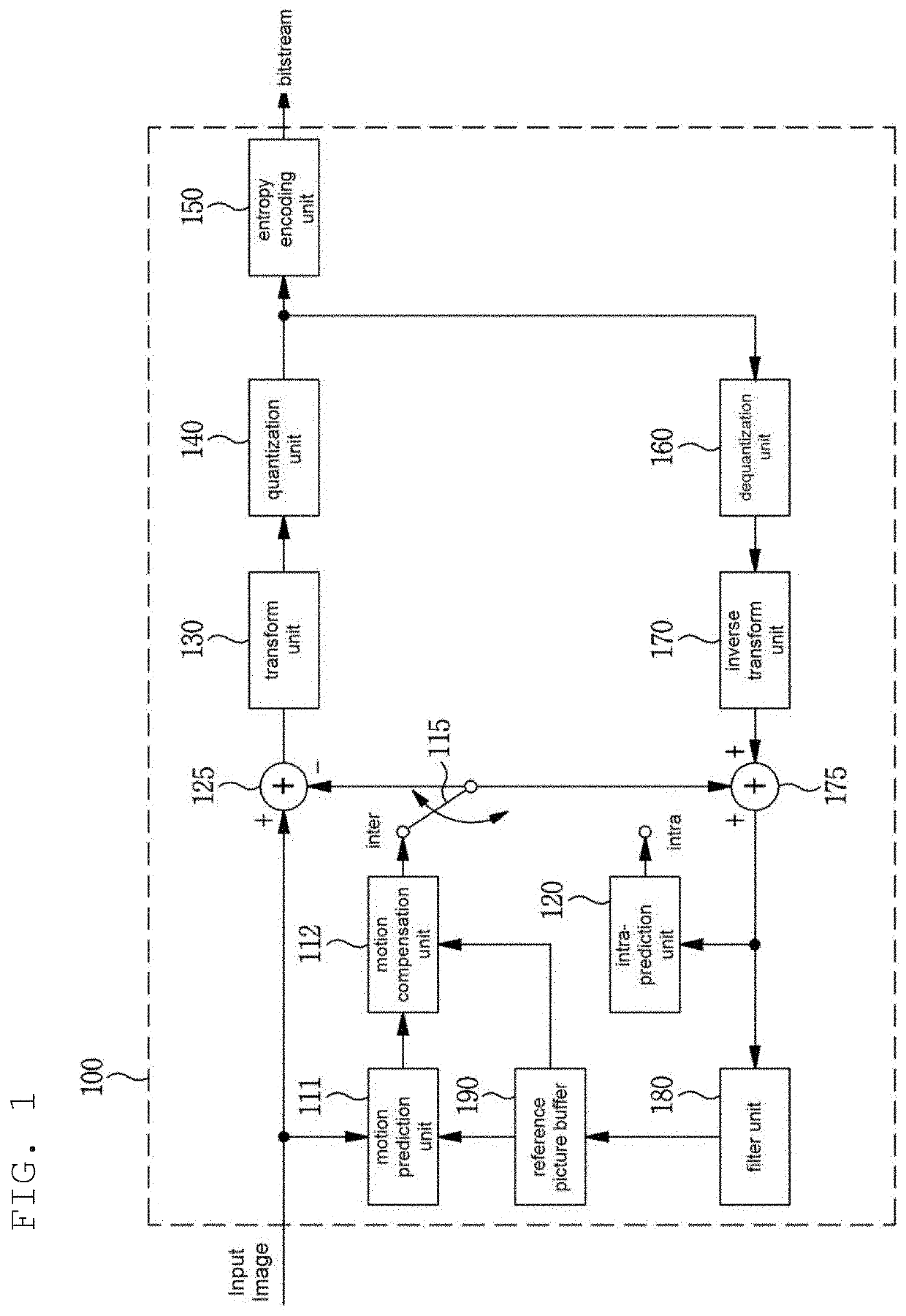 Video encoding/decoding method, apparatus, and recording medium having bitstream stored thereon