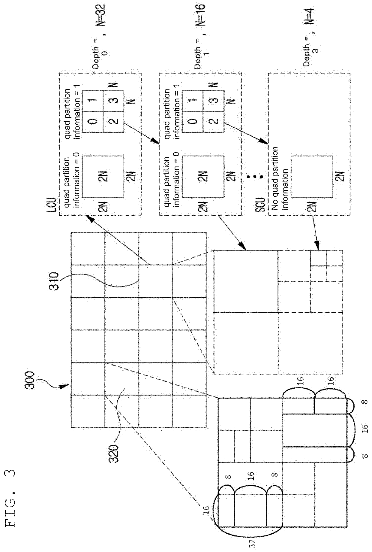 Video encoding/decoding method, apparatus, and recording medium having bitstream stored thereon