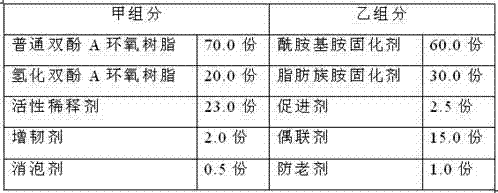 Concrete crack repairing agent with low viscosity and dynamic load structure