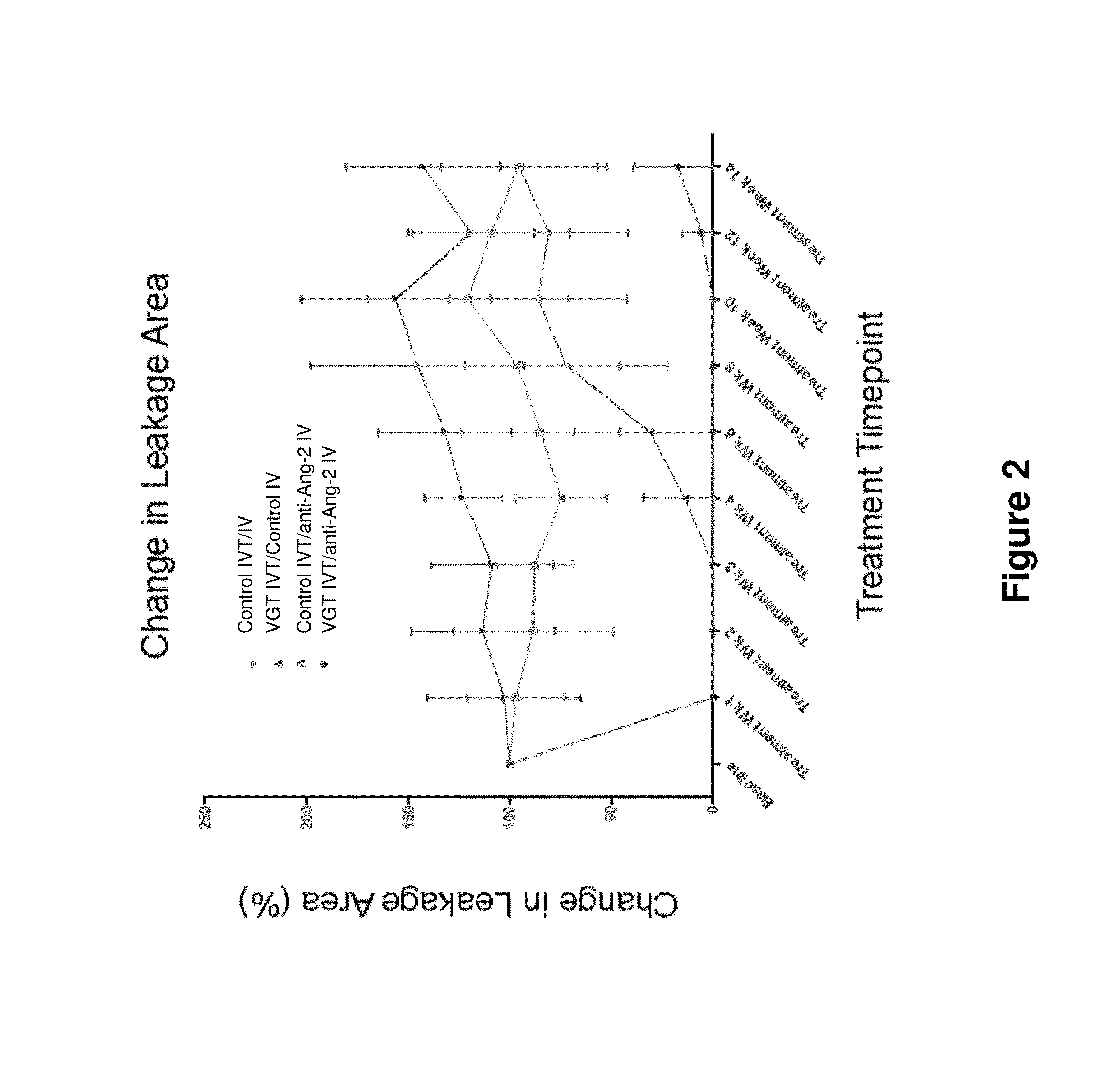 Methods and formulations for treating vascular eye diseases