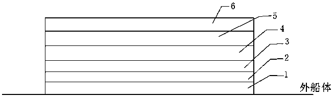 Outer ship hull protective coating and application method thereof