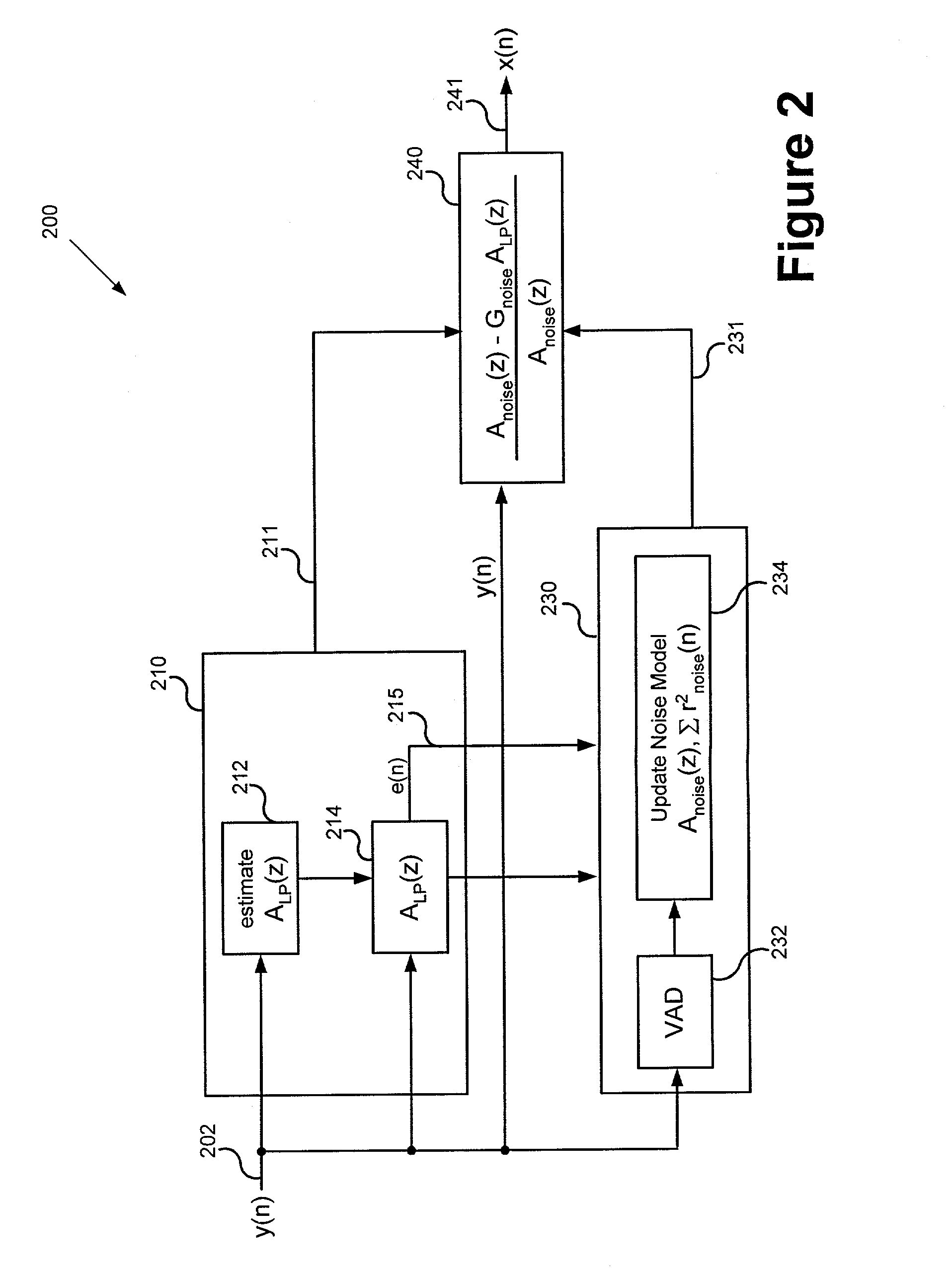 Linear prediction based noise suppression