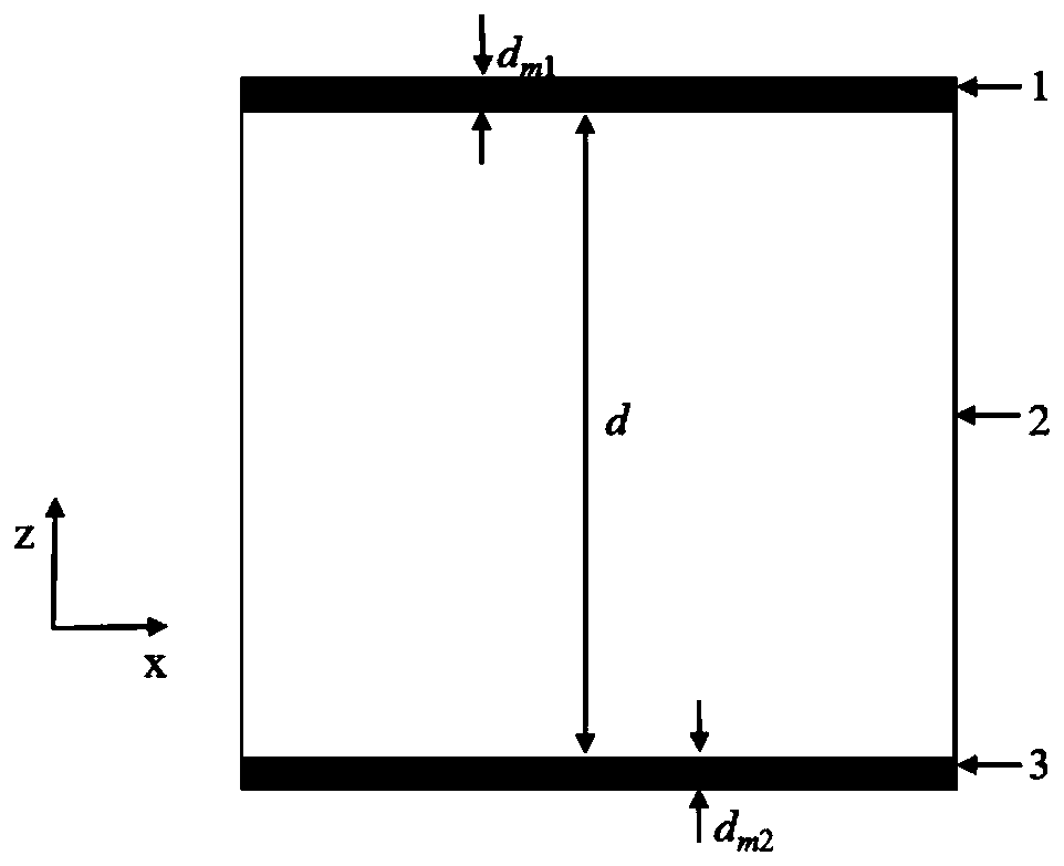 Terahertz frequency band reflection type polarization conversion device