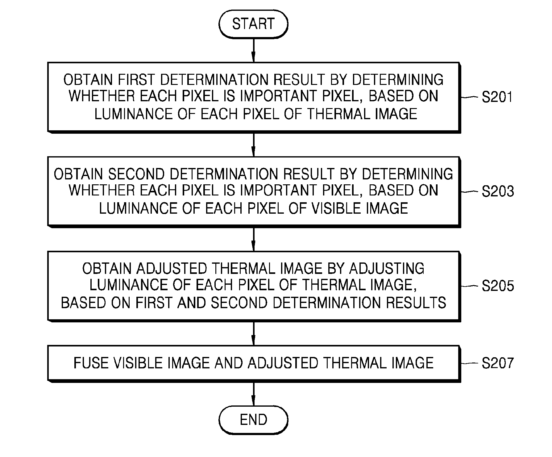 Image fusing method