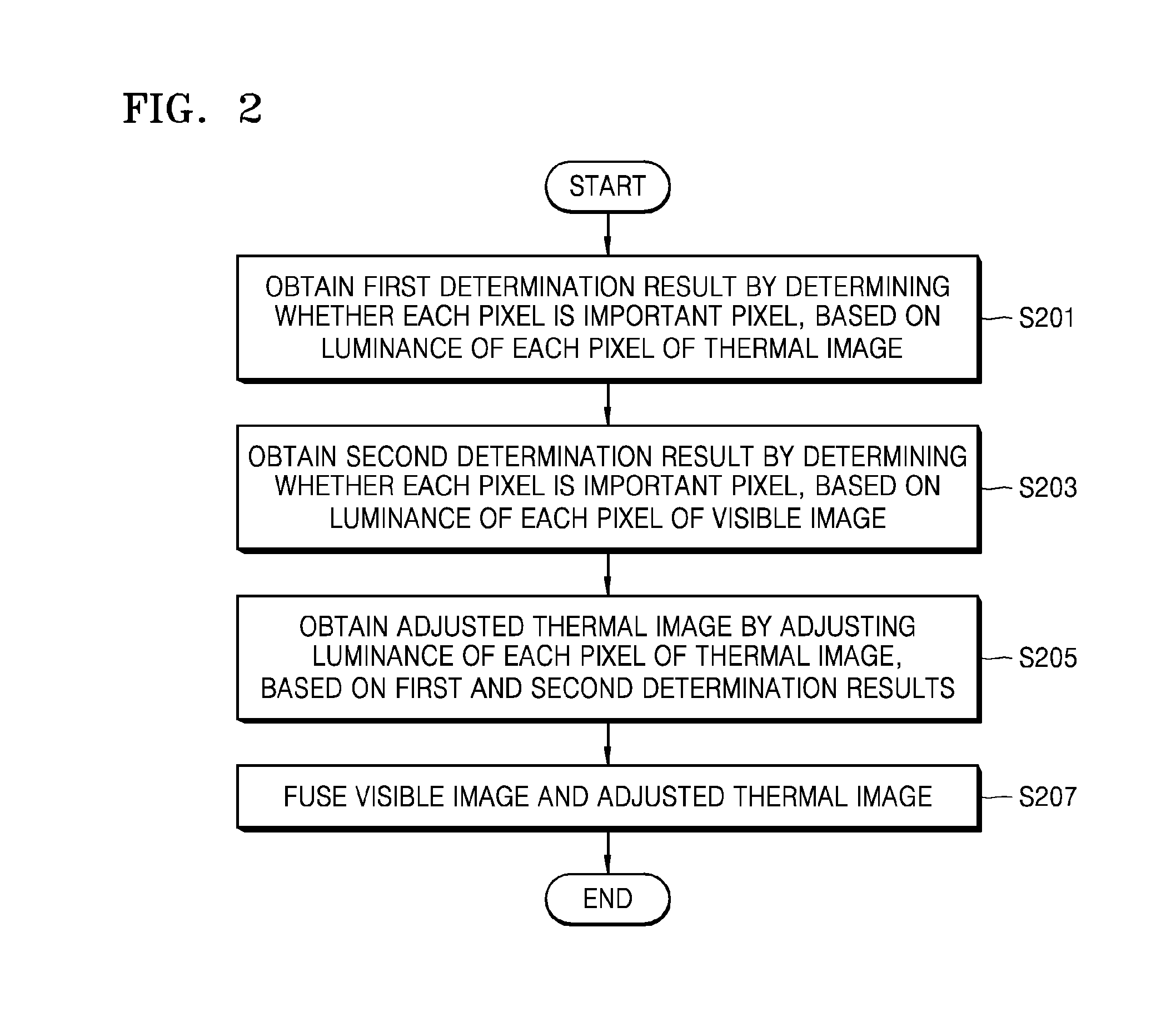 Image fusing method