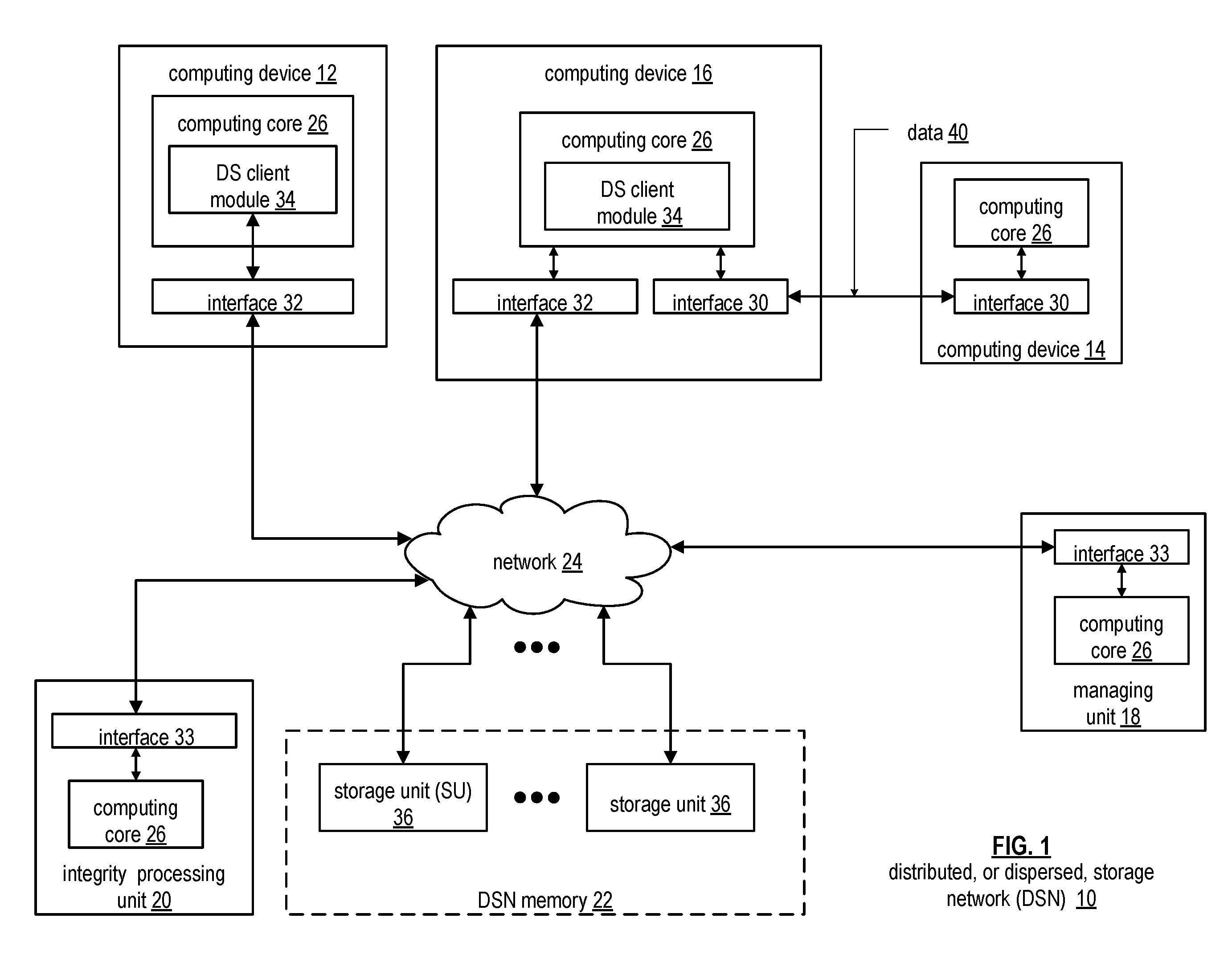 Site-Based Namespace Allocation