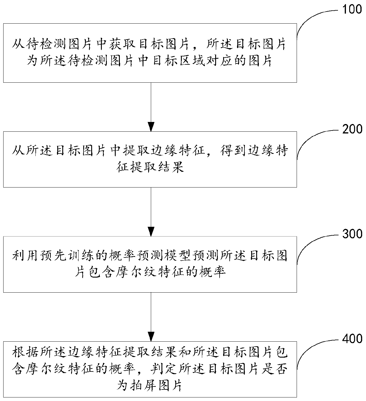 Screen shooting picture detection method and device, electronic equipment and storage medium