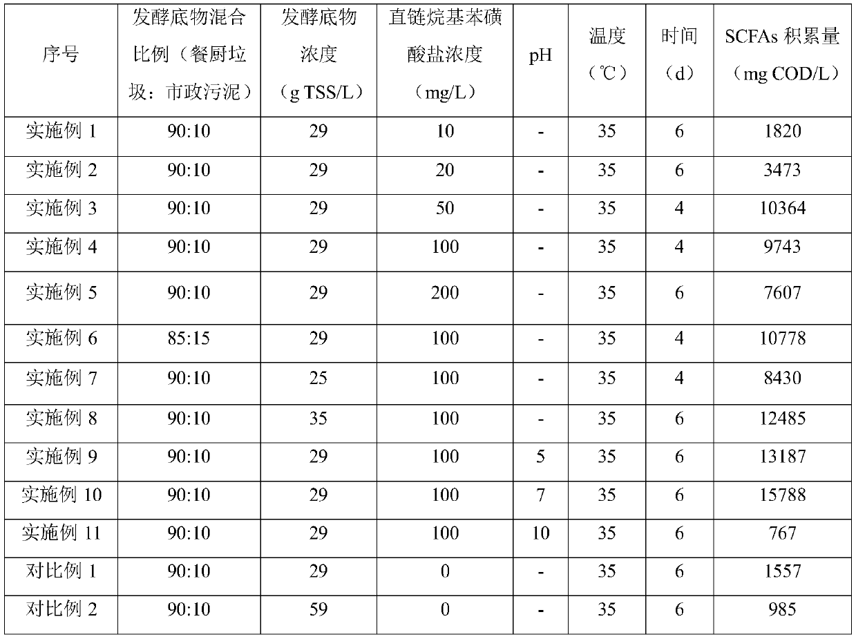 Method for improving resource utilization of kitchen waste