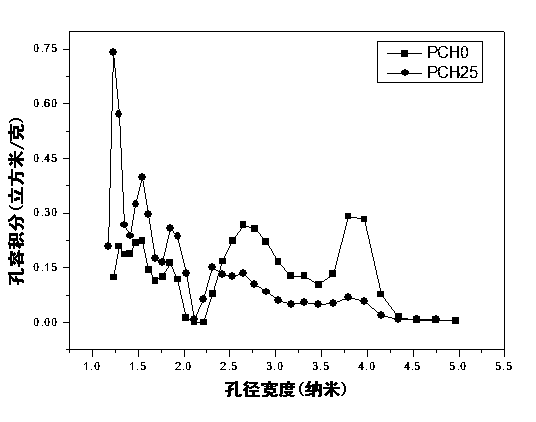 Preparation method of tiny hole type multihole clay heterogeneous material