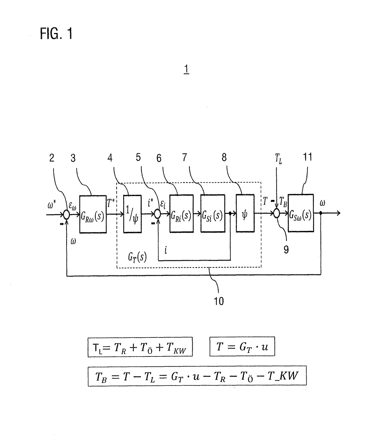 Method and control circuit for controlling an electrical drive of an electrically driven compressed air compressor of a motor vehicle