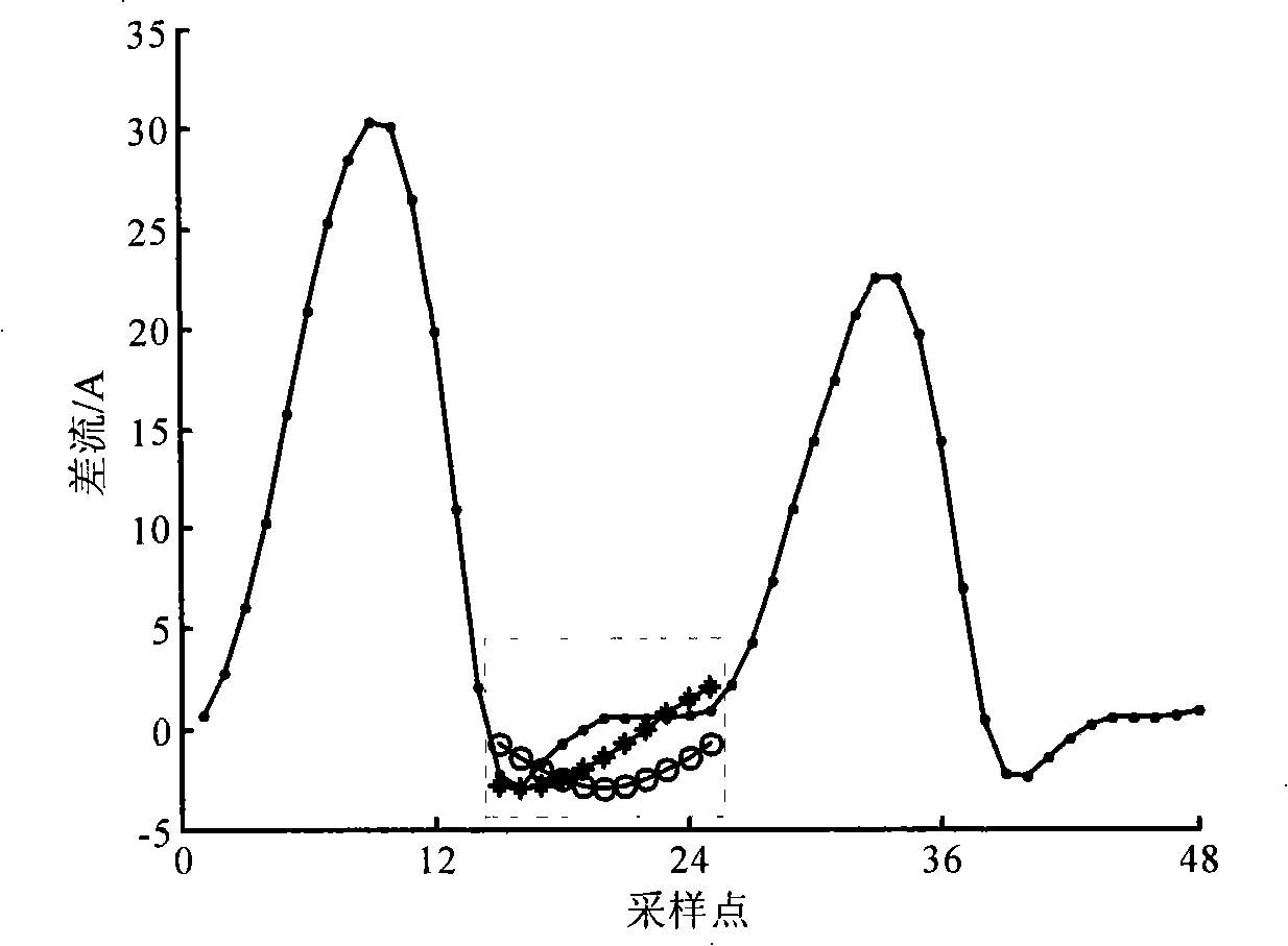 Method for identifying transformer excitation surge current