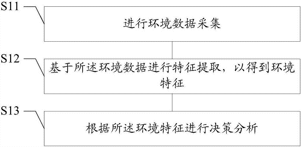 Navigation route finding method, robot and system