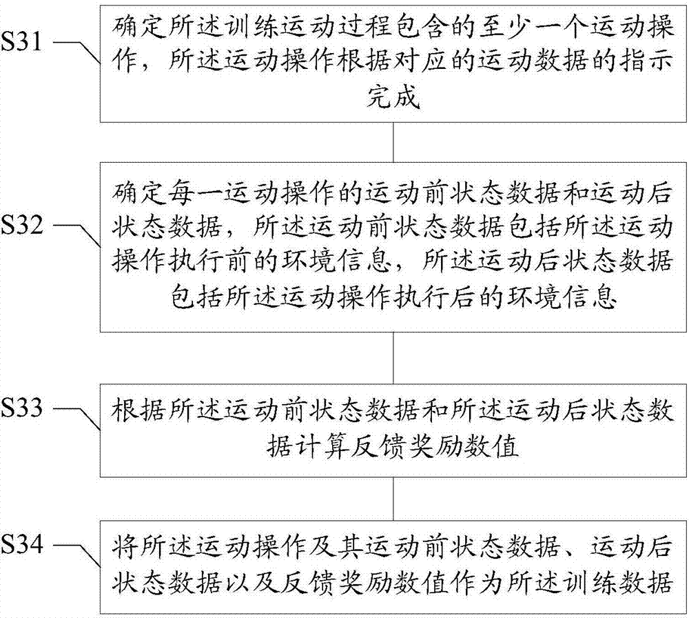 Navigation route finding method, robot and system