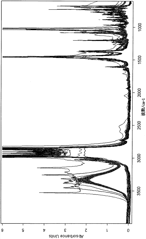 Method for measuring quality indexes of engine fuel by mid-infrared spectroscopy technology