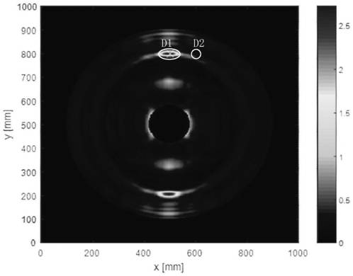 A Focusing Imaging Method of Lamb Wave Phased Array Based on Frequency Response Function