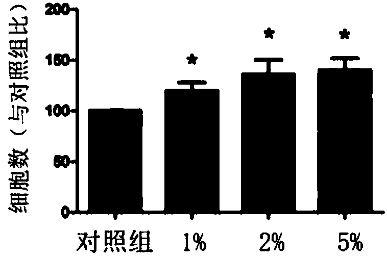 Biological material taken from adipose tissue, and preparation method and application of biological material