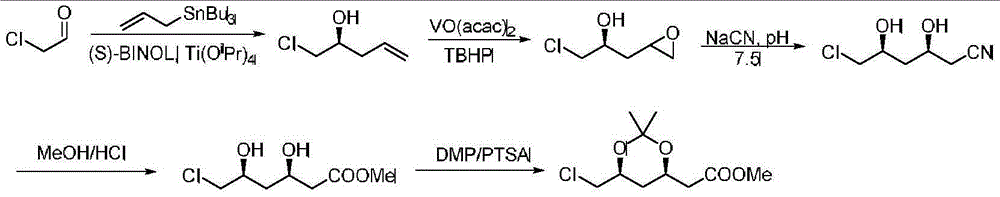 Preparation method of (4R-cis)-6-chloromethyl-2, 2-dimethyl-1, 3-dioxane-4-acetic acid isopropyl ester