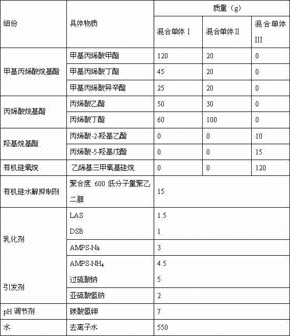 Self-crosslinking silicone-acrylate copolymer emulsion and preparation method