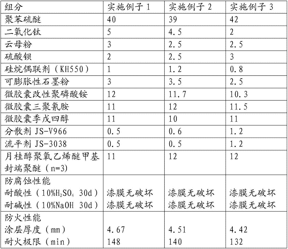 A polyphenylene sulfide powder coating with both anti-corrosion and fire-proof functions