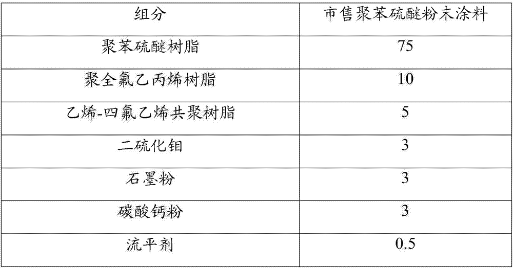 A polyphenylene sulfide powder coating with both anti-corrosion and fire-proof functions