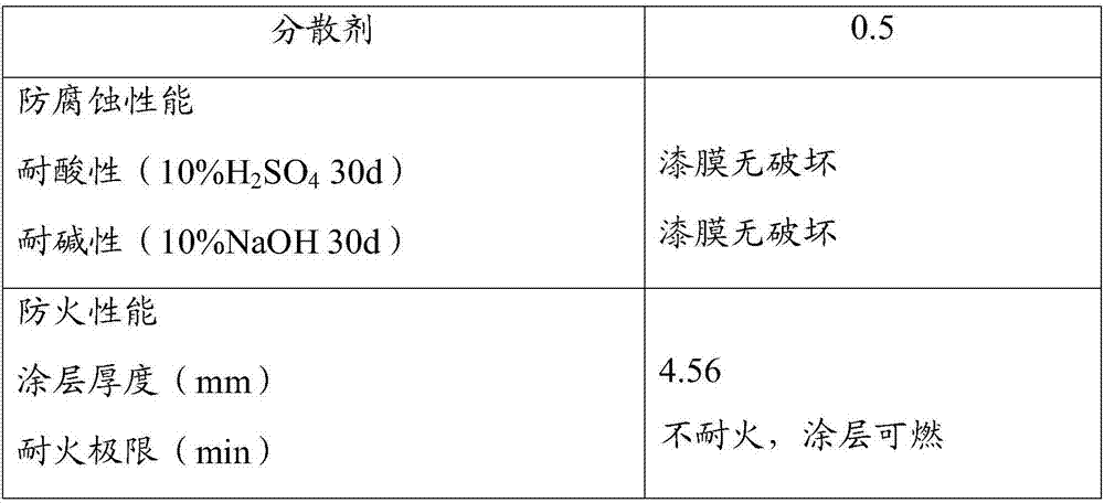 A polyphenylene sulfide powder coating with both anti-corrosion and fire-proof functions