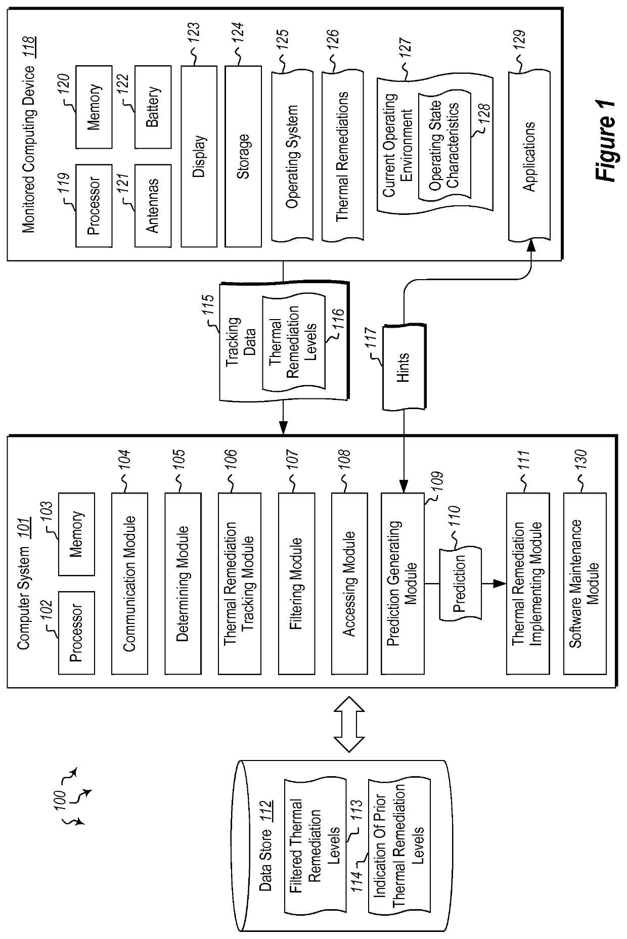 Implementing thermal remediations in reaction to execution of software