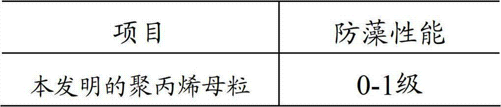 Polypropylene master batch with functions of anti-bacteria, and mildew and algae prevention and preparation method of polypropylene master batch