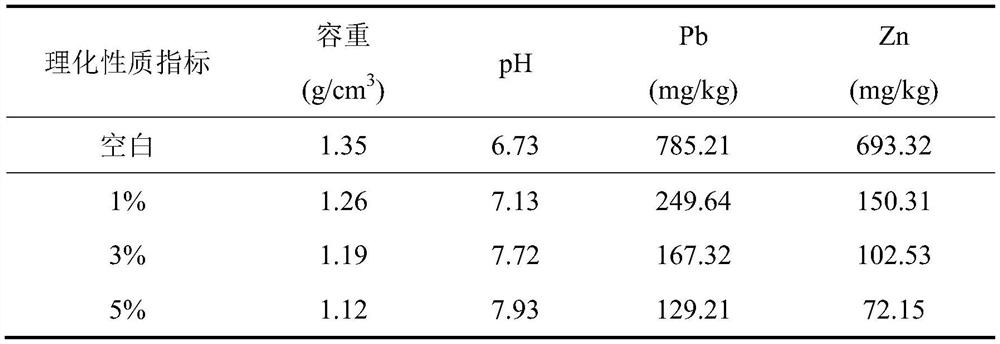 Lignosulfonate-phenolic resin based carbon aerogel microsphere as well as preparation method and application thereof