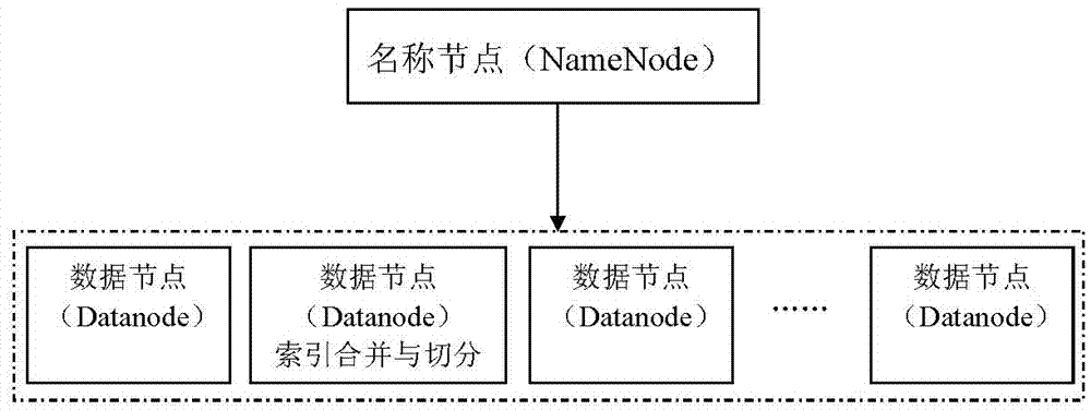 Massive gnss small file cloud storage method