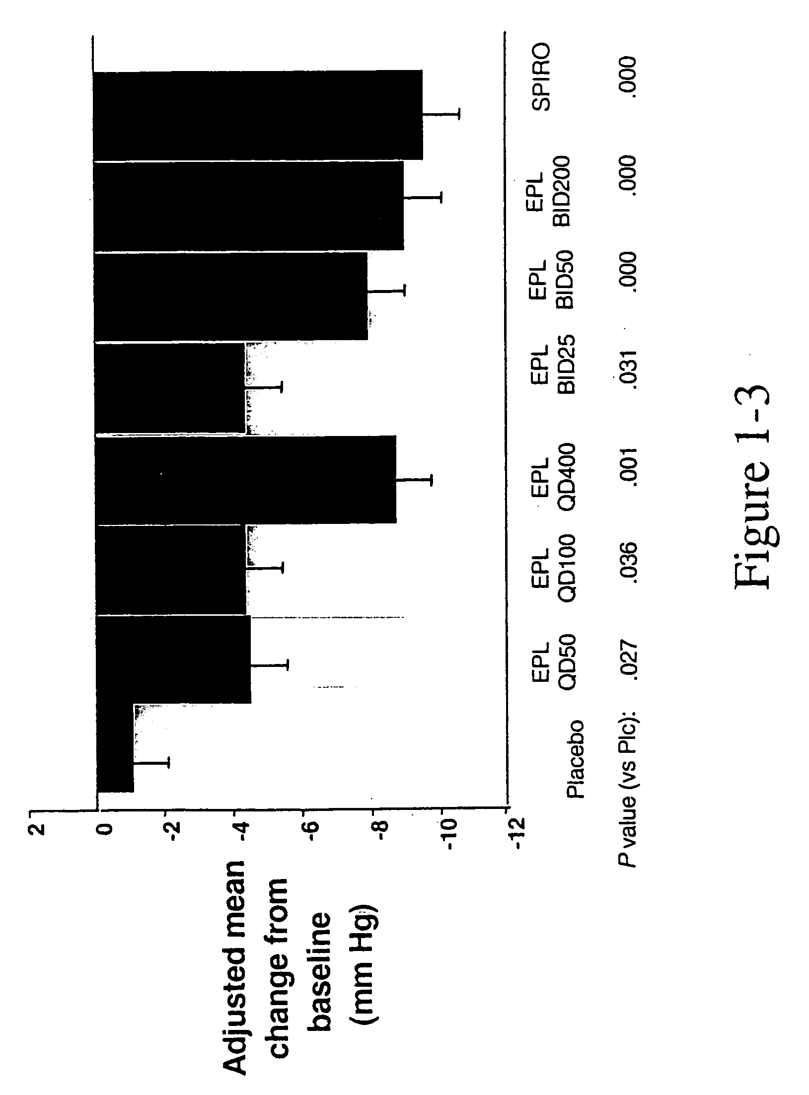 Use of an aldosterone receptor antagonist to improve cognitive function