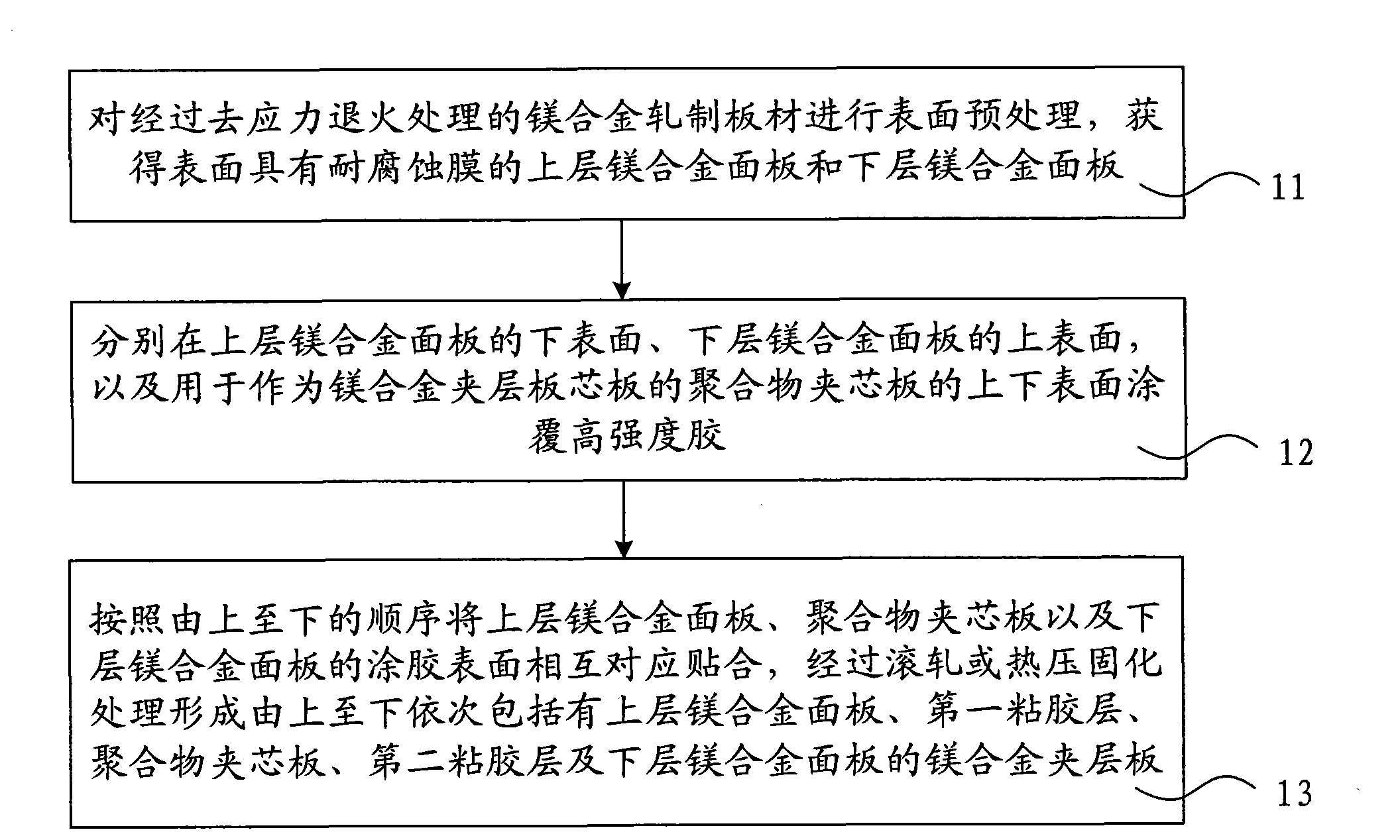 Magnesium alloy sandwich plate and preparation method thereof