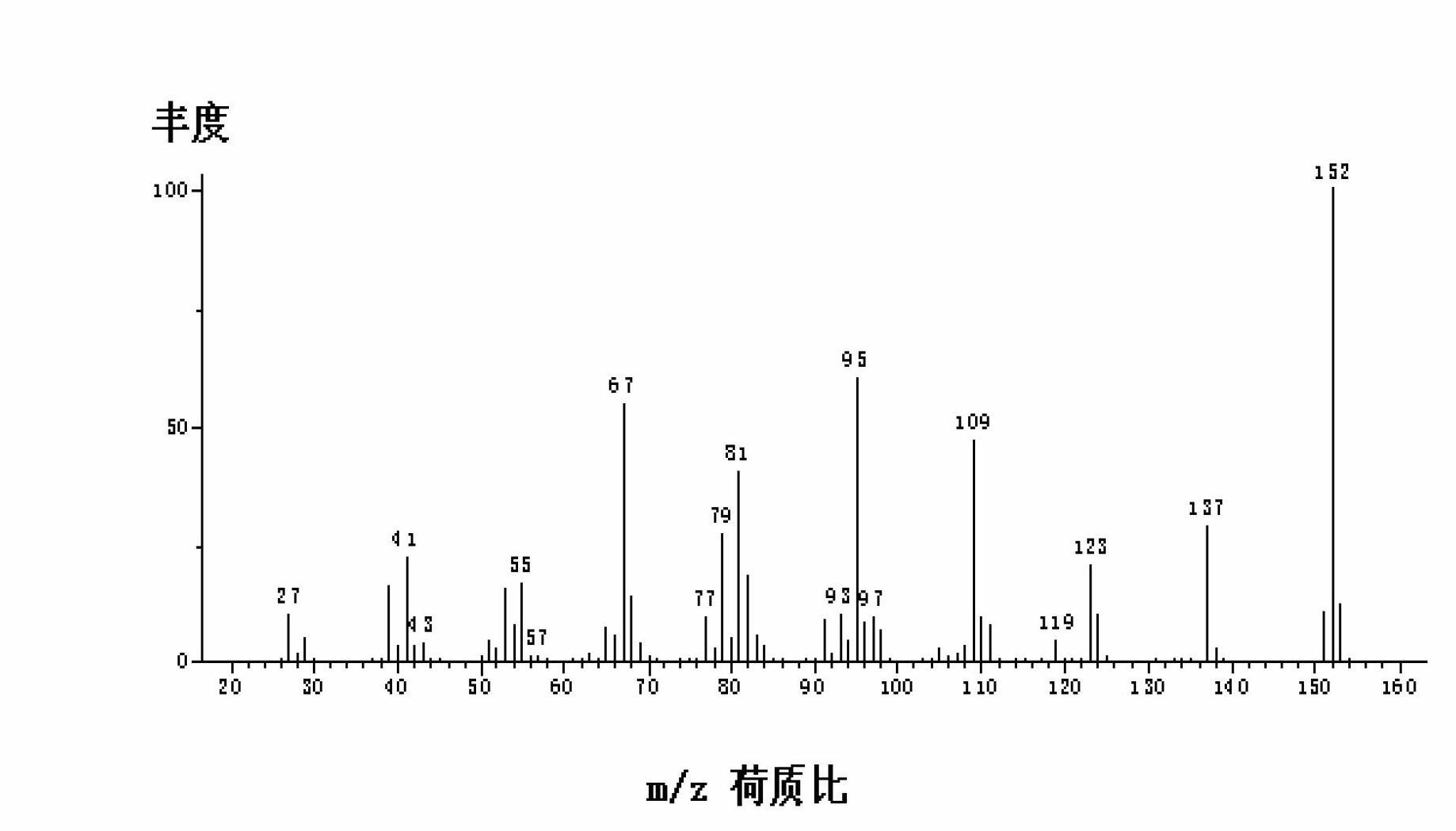 Method for producing 2-alkylene grease cyclic ketone by adopting bionic catalytic system