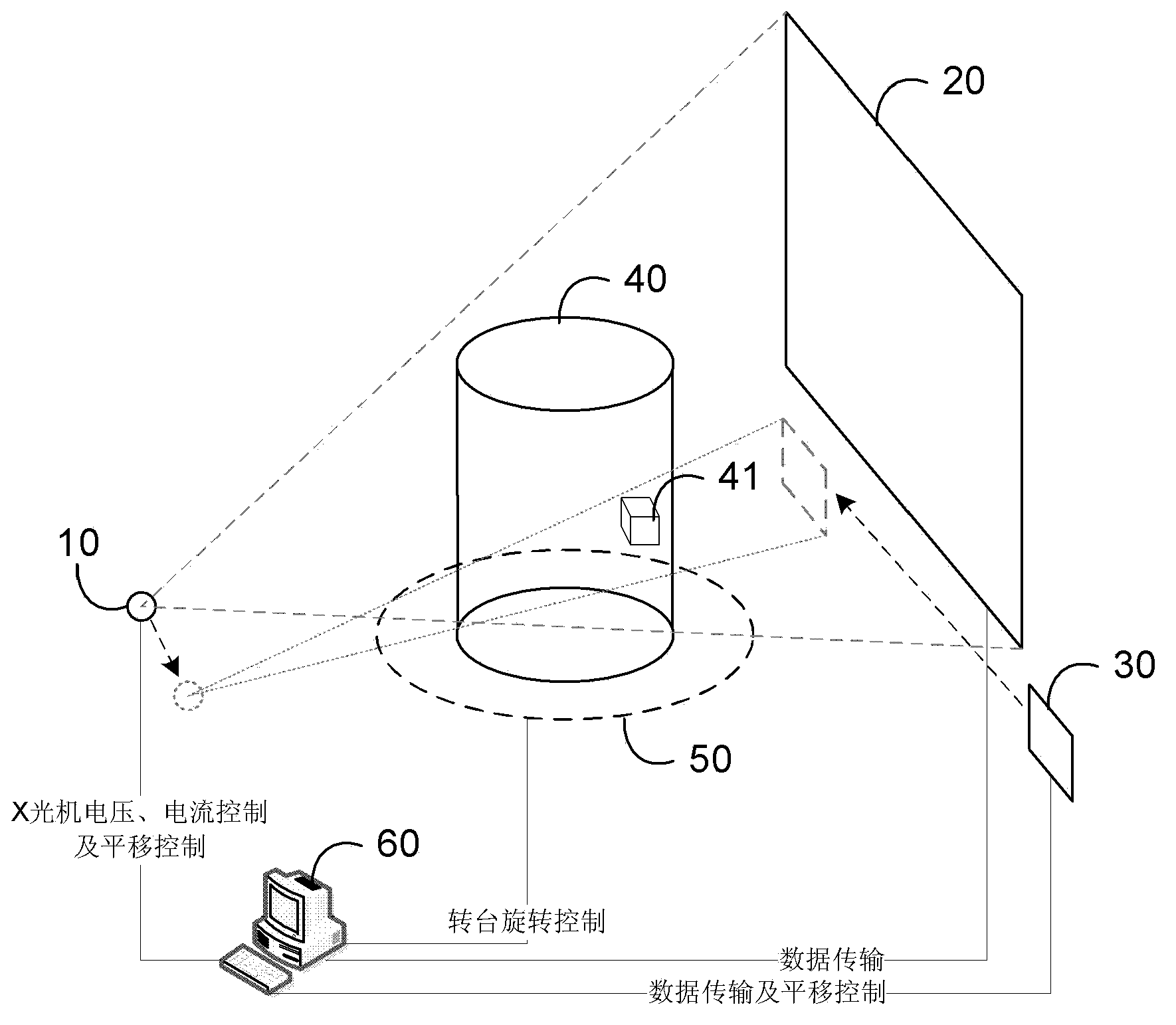 CT imaging system and method