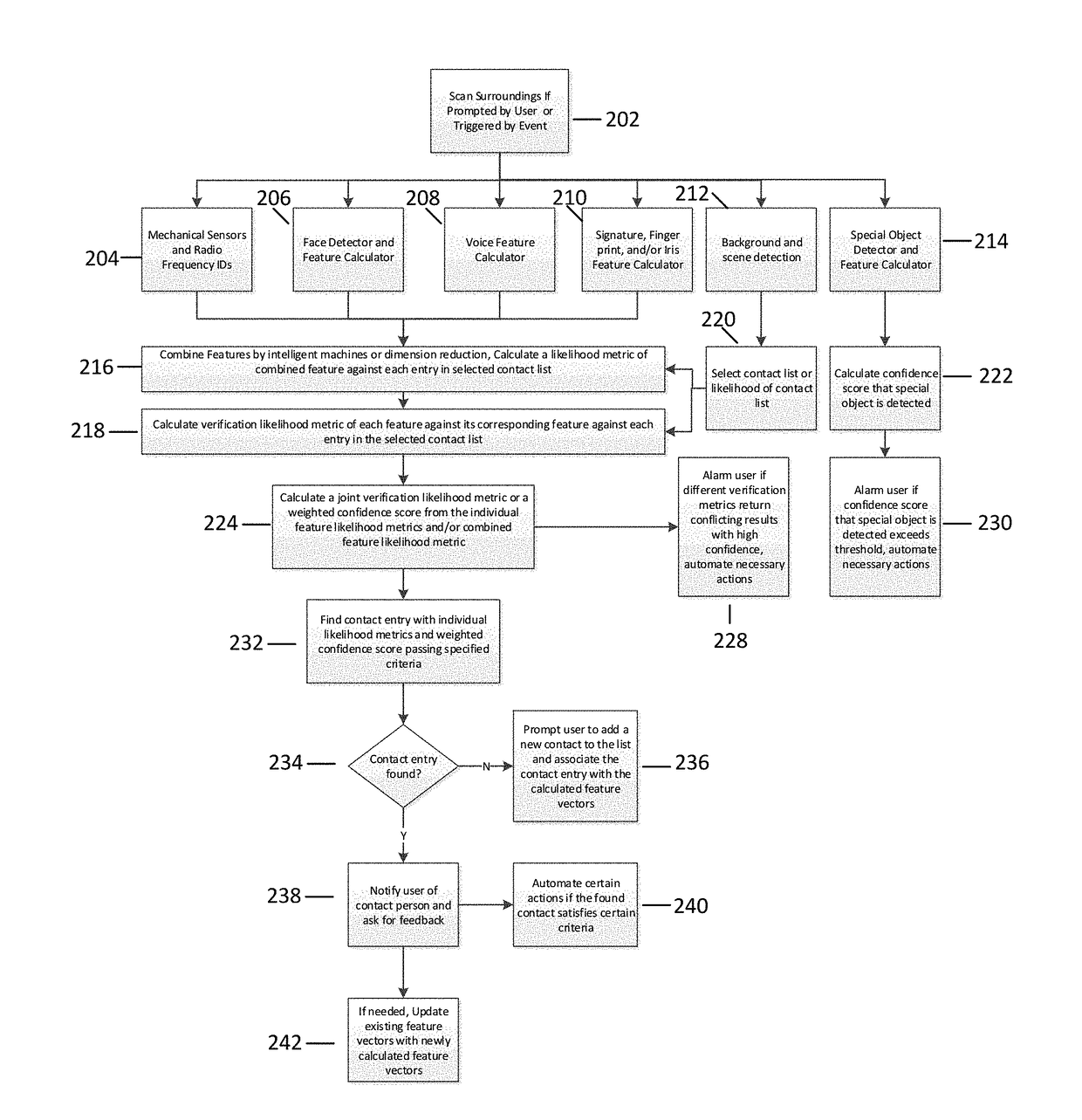 System and method for providing an on-chip context aware contact list