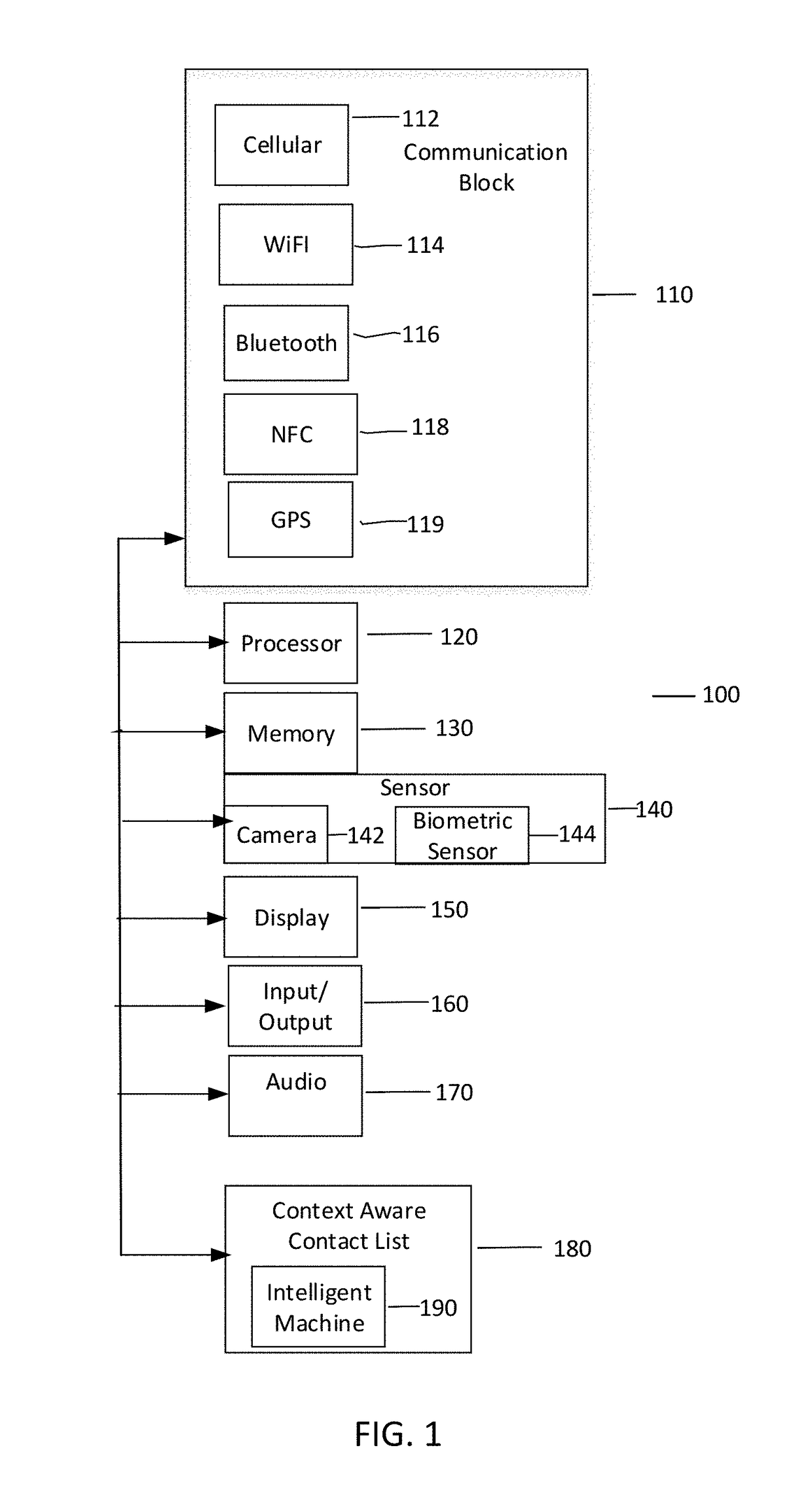 System and method for providing an on-chip context aware contact list