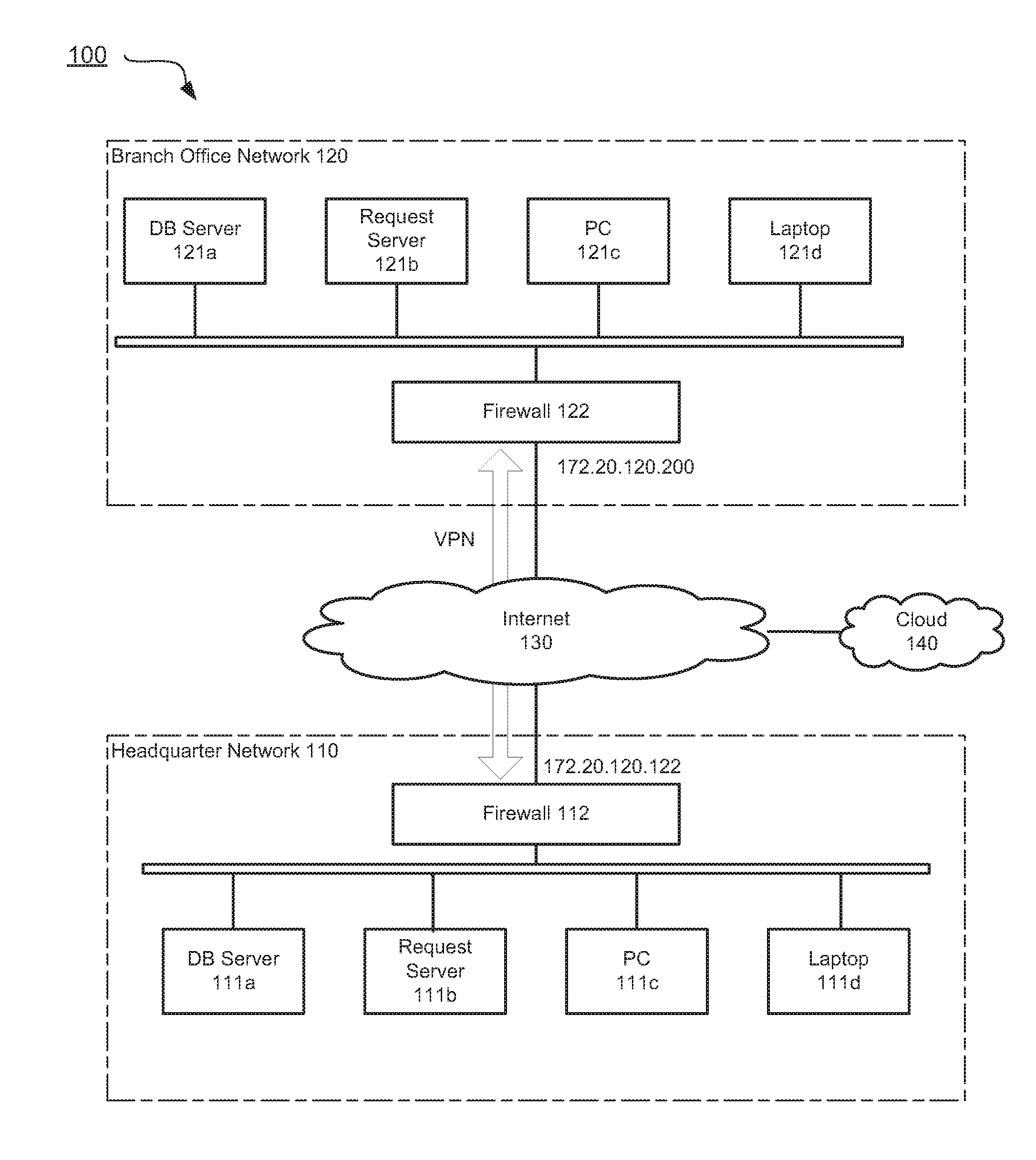 Cloud-based security policy configuration