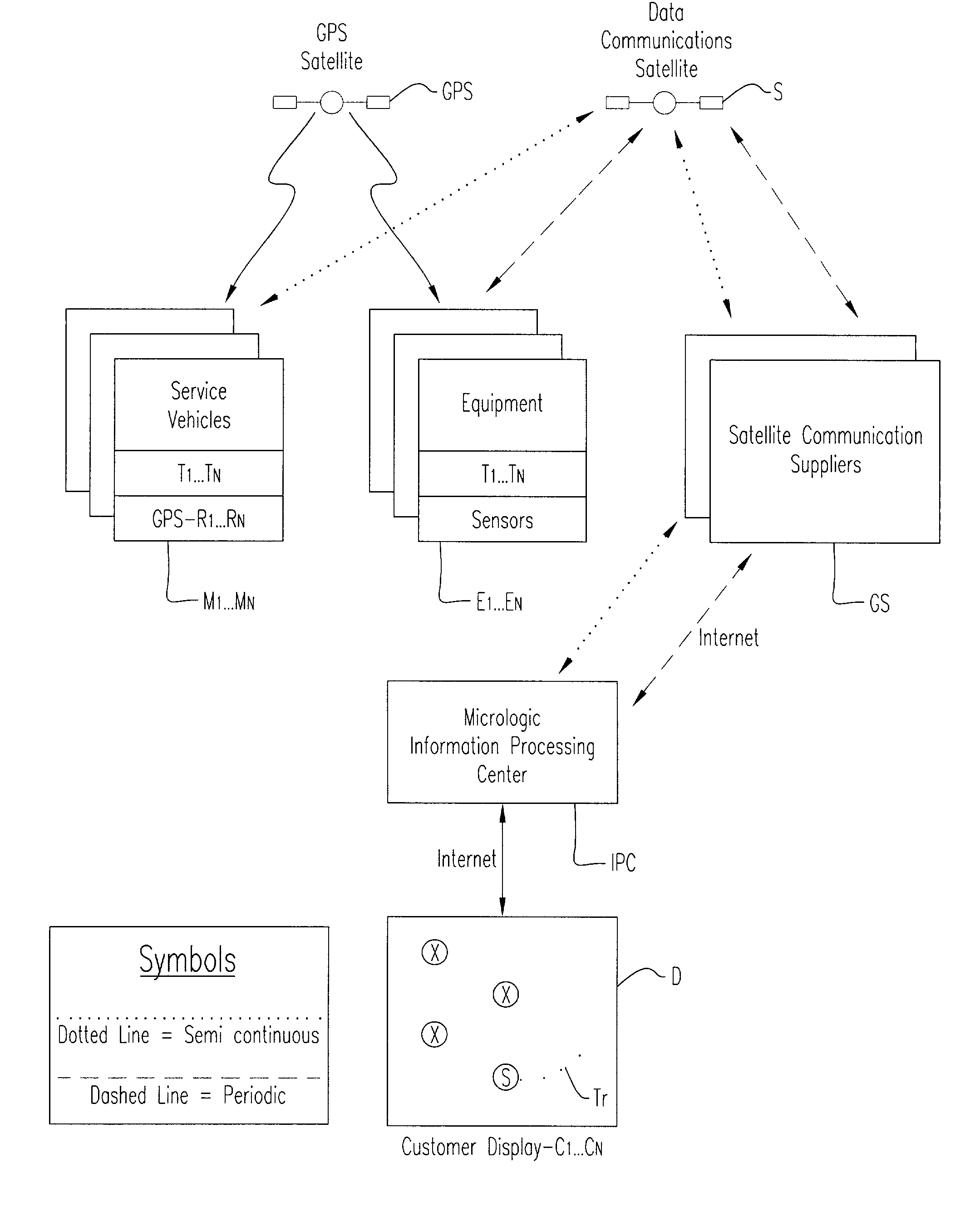 Method of and system and apparatus for integrating maintenance vehicle and service personnel tracking information with the remote monitoring of the location, status, utilization and condition of widely geographically dispersed fleets of vehicular construction equip