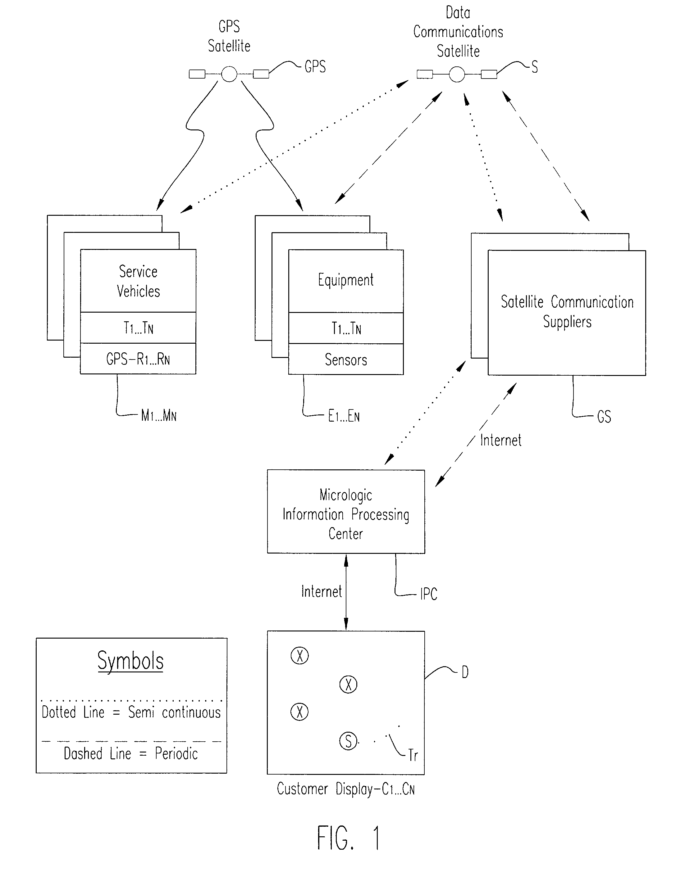 Method of and system and apparatus for integrating maintenance vehicle and service personnel tracking information with the remote monitoring of the location, status, utilization and condition of widely geographically dispersed fleets of vehicular construction equip