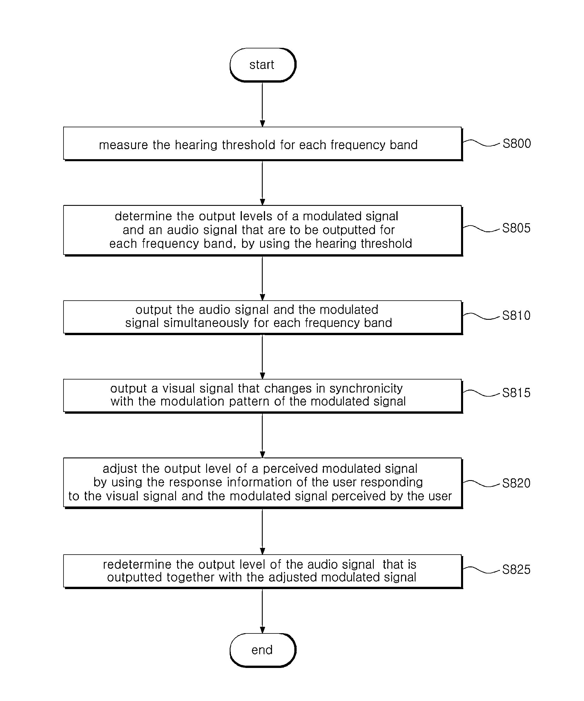 Method and apparatus for outputting audio signal, method for controlling volume