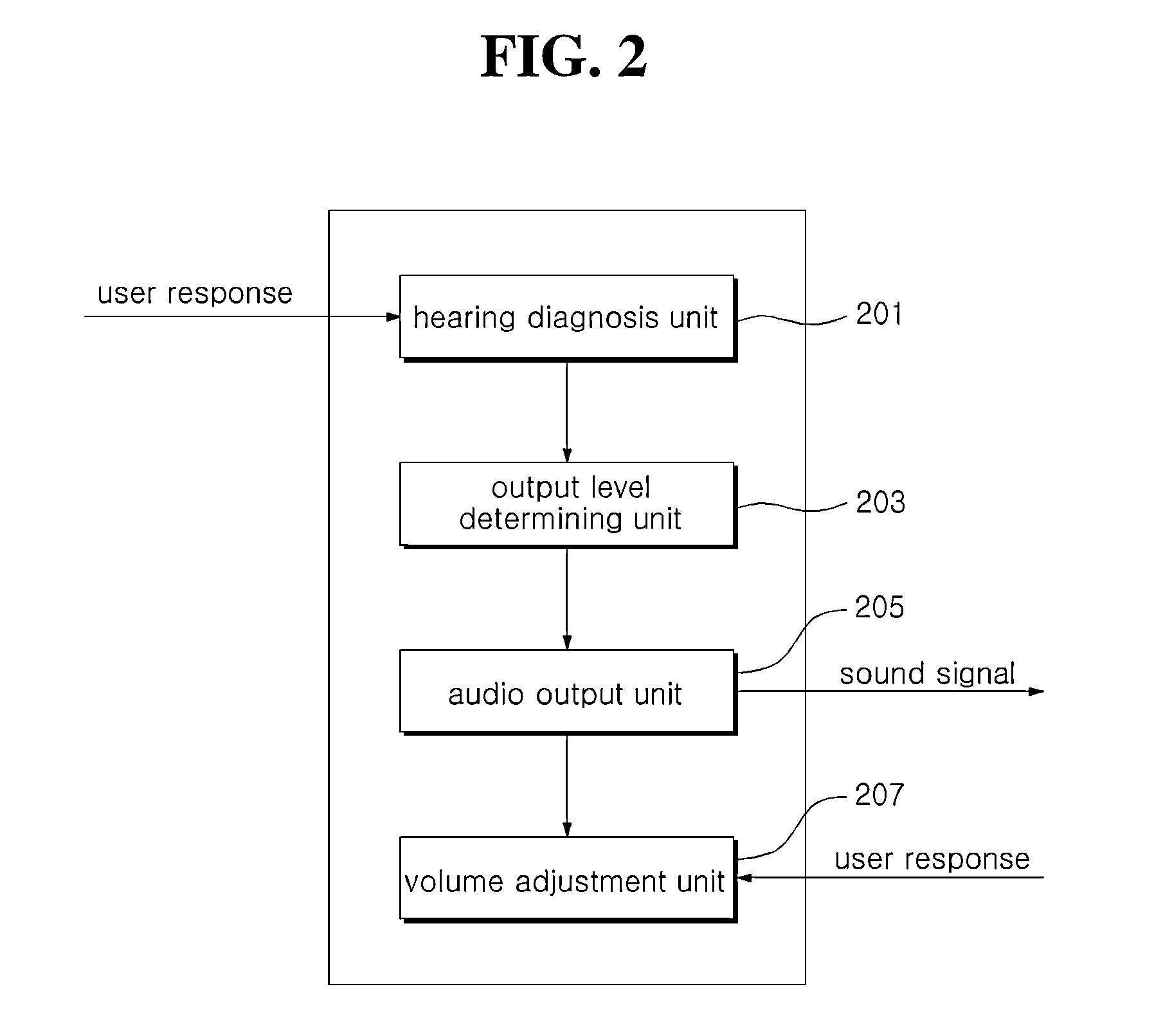 Method and apparatus for outputting audio signal, method for controlling volume