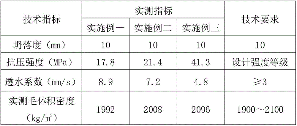 Laboratory mix proportion design method of permeable recycled aggregate concrete