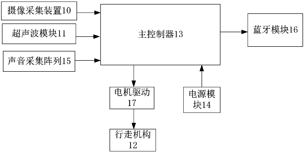 Intelligent garbage bin and control method thereof