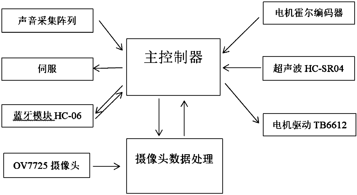 Intelligent garbage bin and control method thereof