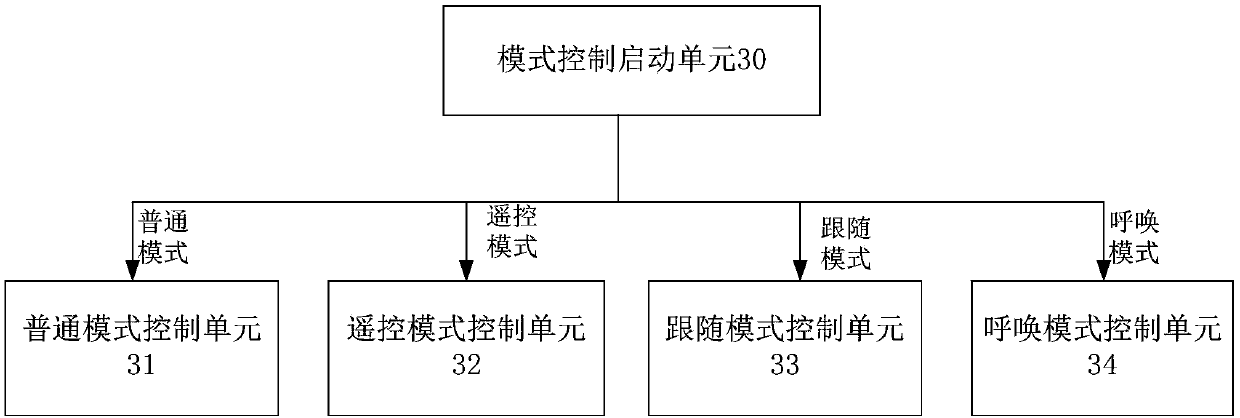 Intelligent garbage bin and control method thereof