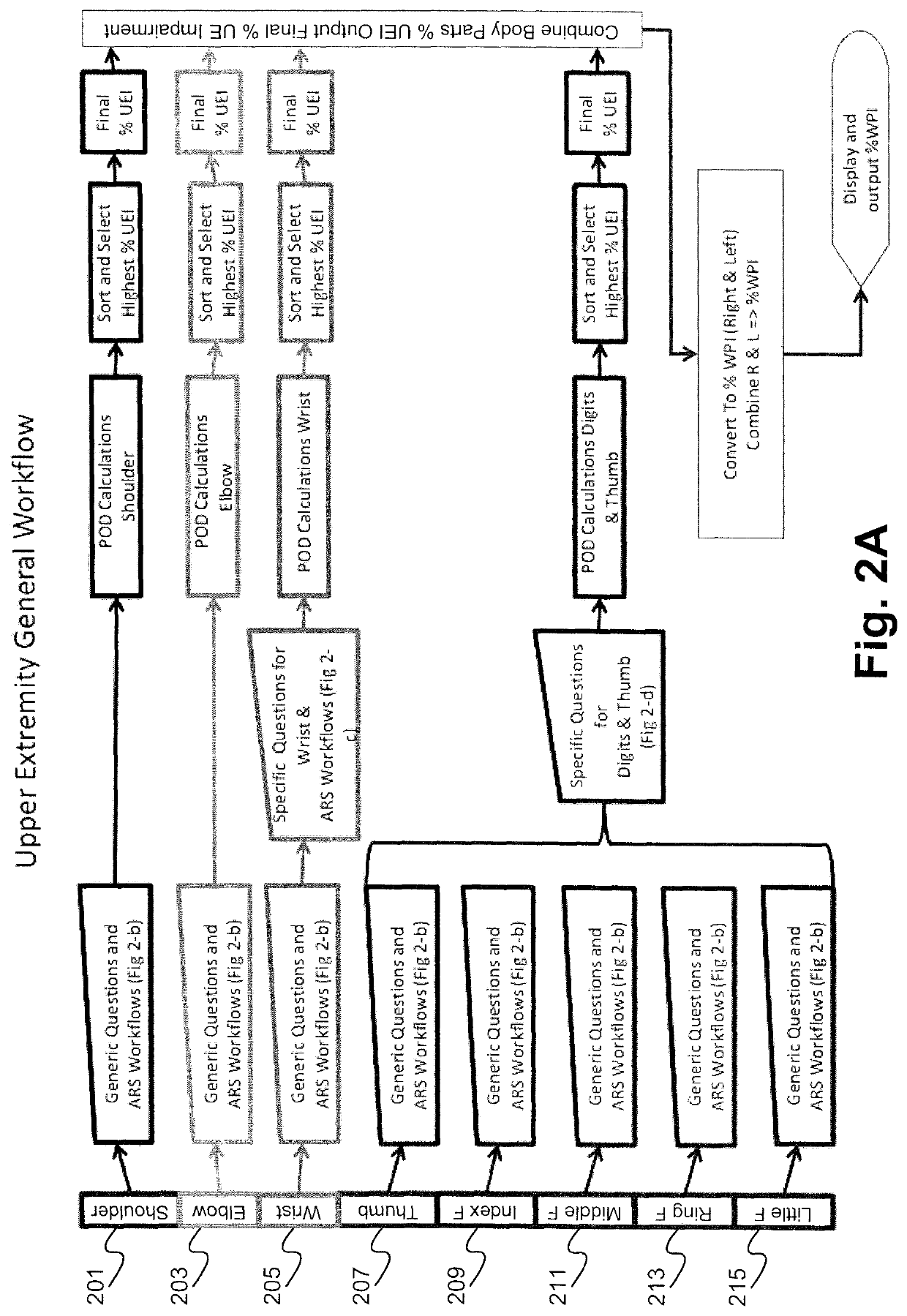 Methods of obtaining high accuracy impairment ratings and to assist data integrity in the impairment rating process